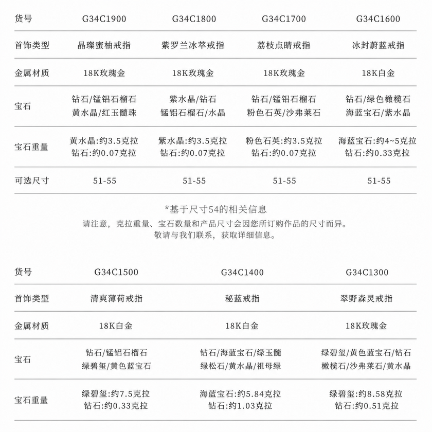璀璨鸡尾酒系列，寶石戒指，珠寶訂製，18K玫瑰金，美ONE時尚飾品。