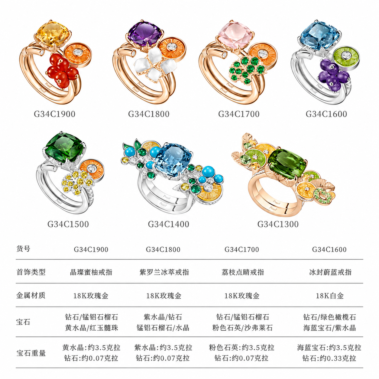 璀璨鸡尾酒系列，寶石戒指，珠寶訂製，18K玫瑰金，美ONE時尚飾品。